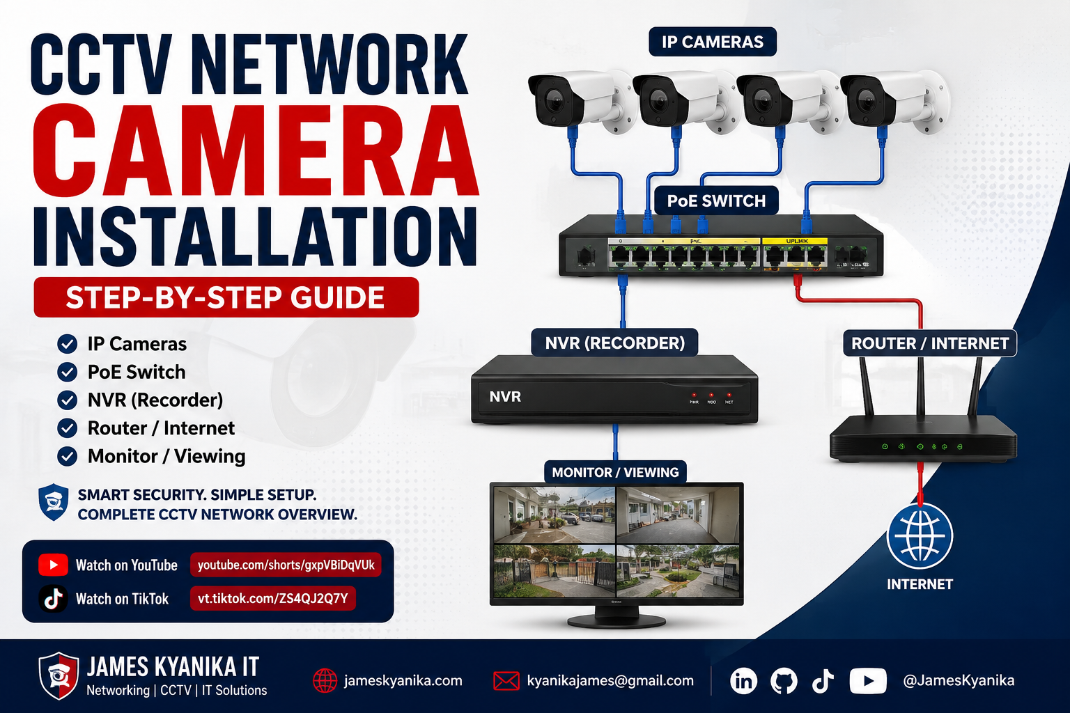 CCTV network camera installation diagram showing IP cameras, PoE switch, NVR, router and monitor