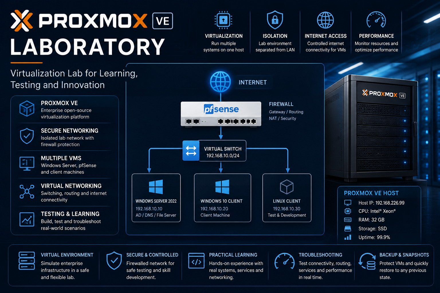 Proxmox VE virtualization laboratory project