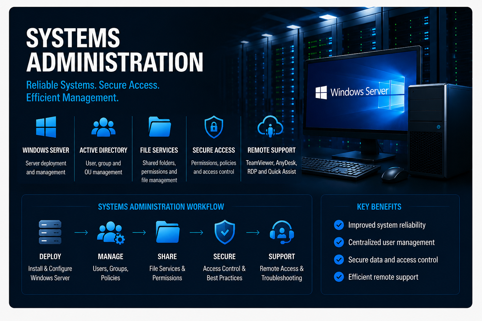 Windows Server and systems administration project